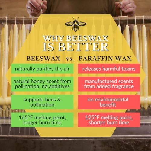 Big Dipper Wax Works Ivory White Beeswax Taper Candles
