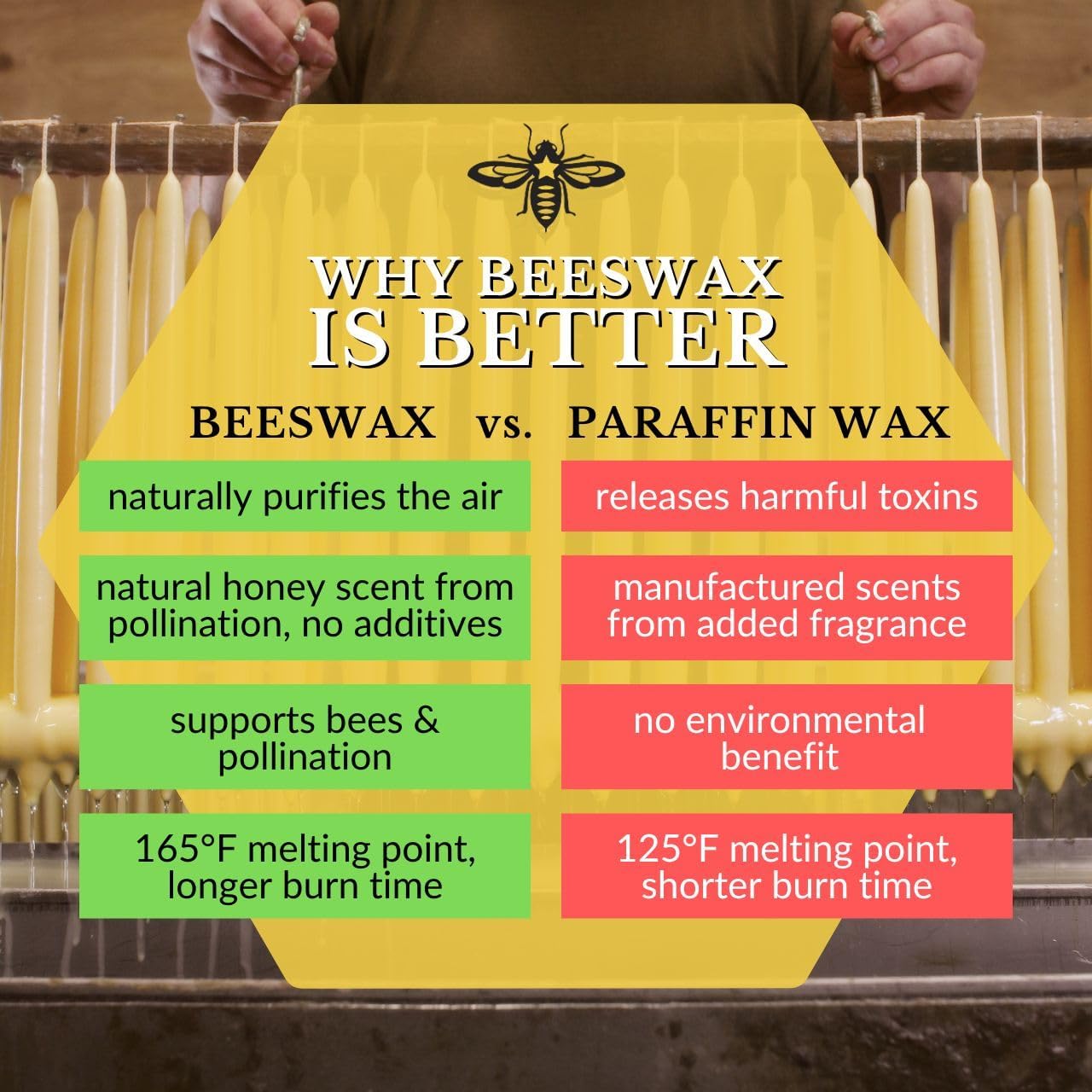 Big Dipper Wax Works Ivory White Beeswax Taper Candles