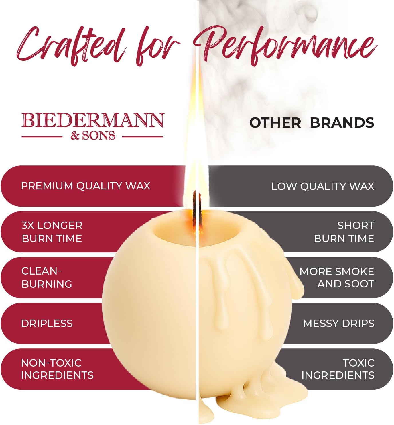 Biedermann Sons 8-Hour Long Burning Unscented Round Ball Candles Set of 4